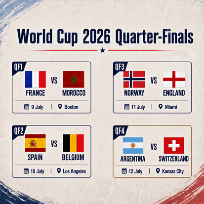 World Cup 2026 Quarterfinals: What to Watch in All Four Games