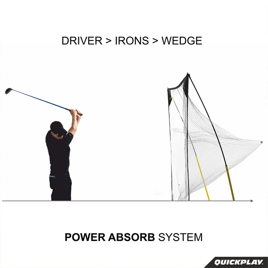 QUICK-HIT Golf Hitting Net 8x8' side view as a golfer swings, with the text "Driver > irons > wedge" and "Power absorb system".